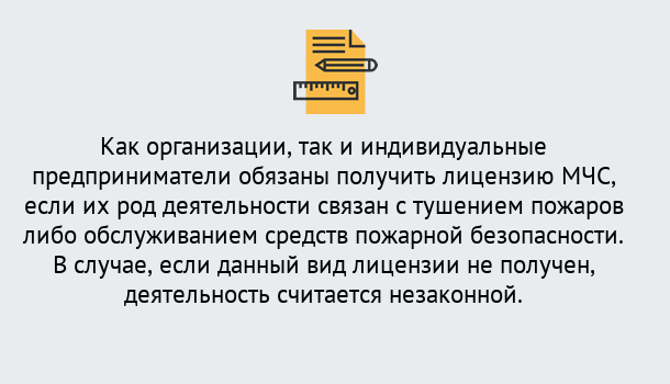 Почему нужно обратиться к нам? Моздок Лицензия МЧС в Моздок